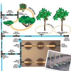 Total CV 1/2" Emitterline (100 Ft Roll) -Groworganic Shop emitterline 1